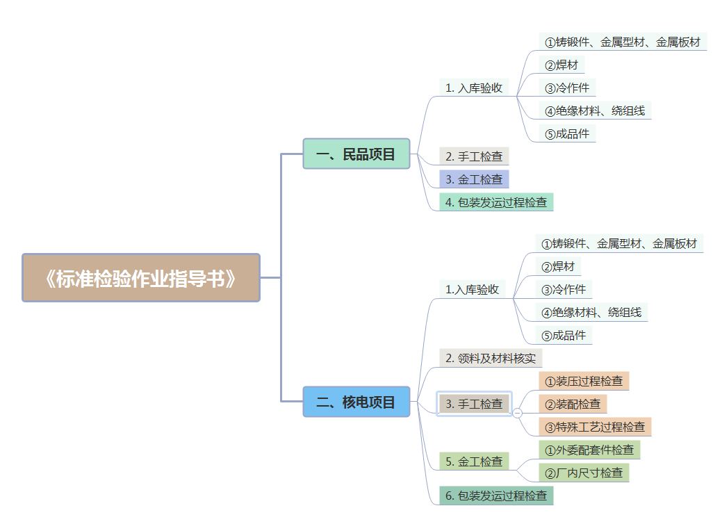 新葡的京集团8814(股份)有限公司官网